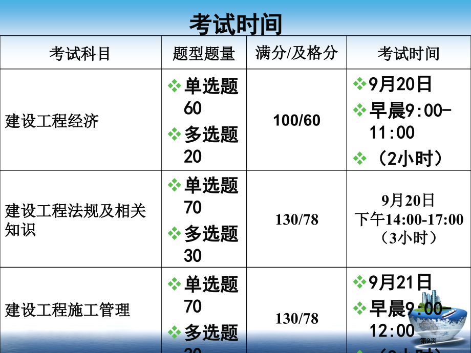 一级建造师机电工程管理与实务市公开课金奖市赛课一等奖课件.pptx_第2页