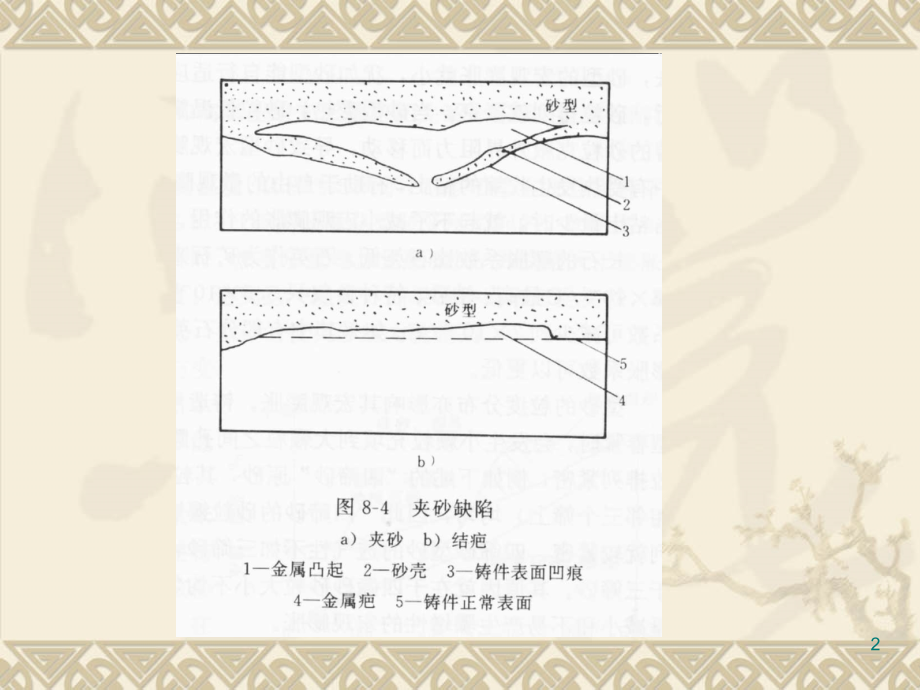 铸造缺陷.ppt_第2页