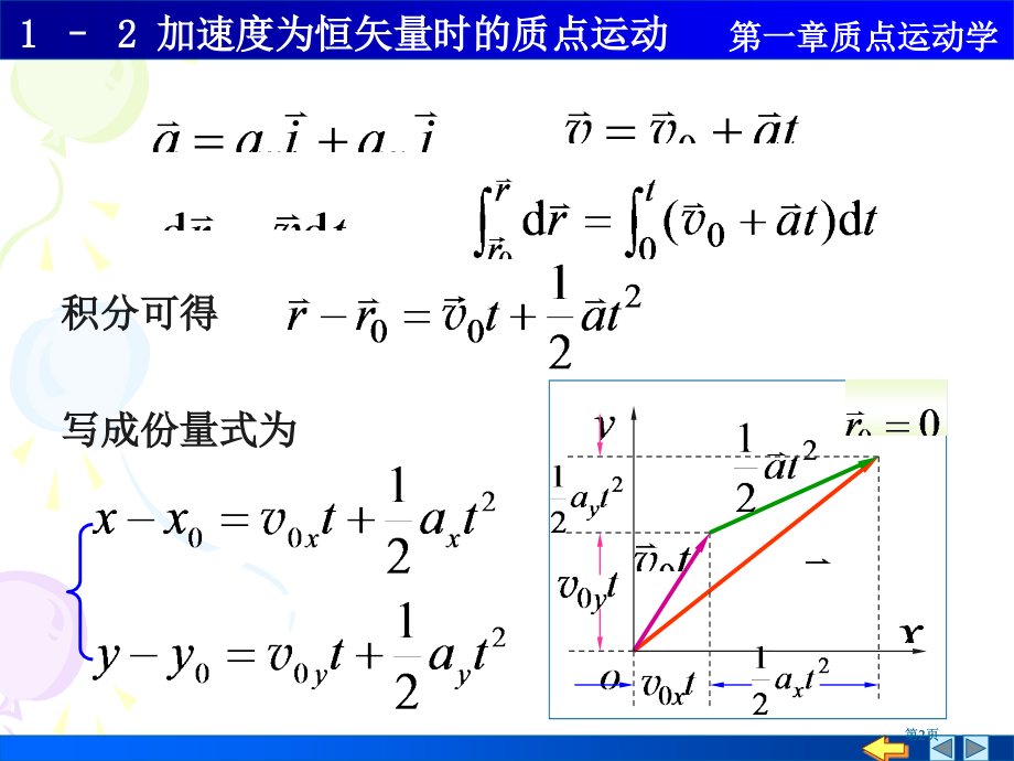 加速度为恒矢量时质点的运动方程市公开课金奖市赛课一等奖课件.pptx_第2页