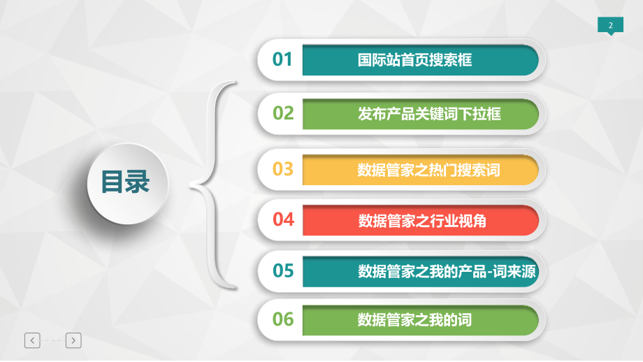 阿里巴巴国际站如何建立关键词表PPT学习课件.ppt_第2页