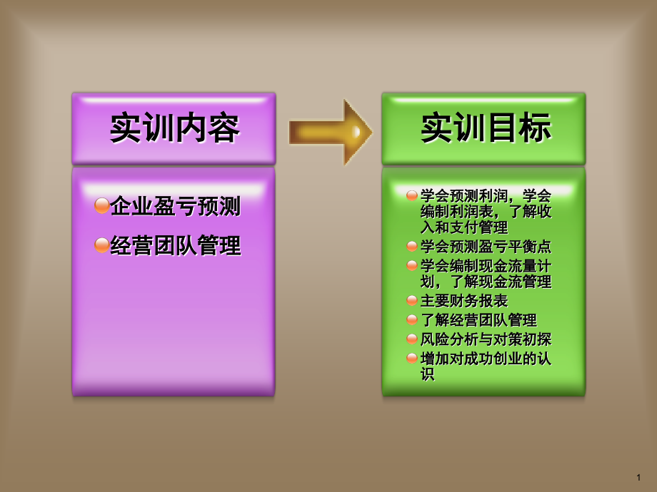 预测企业盈亏(课堂PPT).ppt_第1页