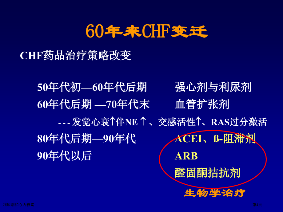 利尿剂和心力衰竭.pptx_第2页