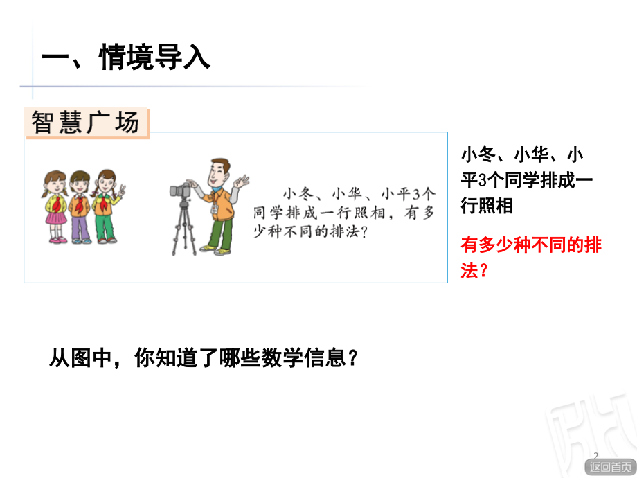 青岛版五年级上册数学第七单元智慧广场排列(课堂PPT).ppt_第2页