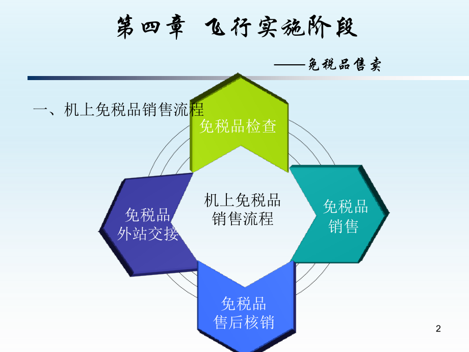 飞行实施阶段优秀PPT.ppt_第2页