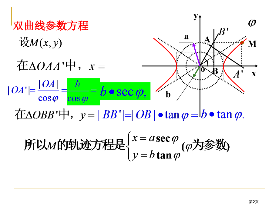 双曲线参数方程市公开课金奖市赛课一等奖课件.pptx_第2页