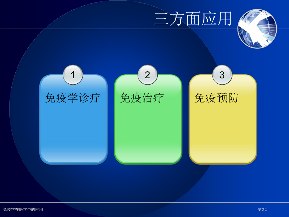 免疫学在医学中的应用.pptx_第2页