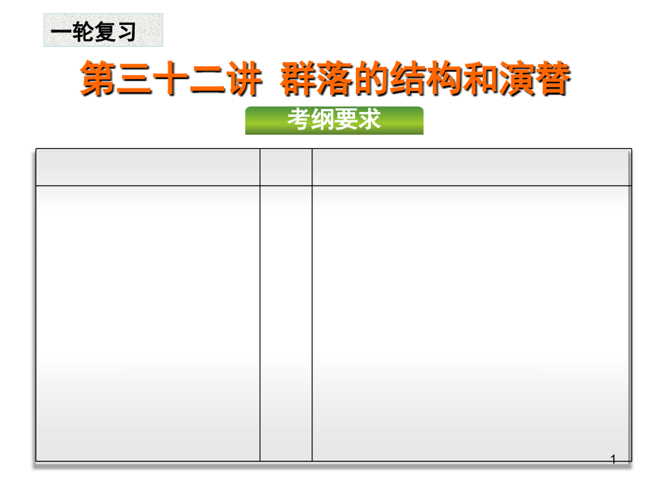 群落的结构和演替.ppt_第1页