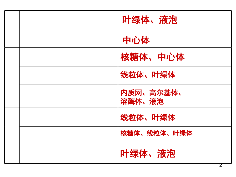 细胞核系统的控制中心公开课(课堂PPT).ppt_第2页