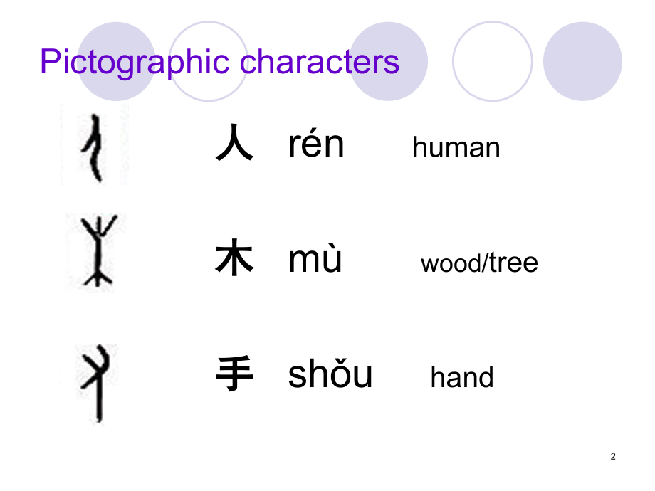 造字法中象形字(日、月、木、大、小、人)-会意字(休、林、看、明、好、尖)讲解(课堂PPT).ppt_第2页