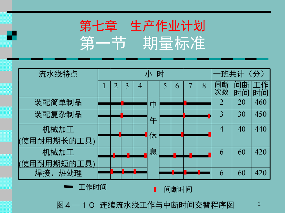 生产作业计划(课堂PPT).ppt_第2页