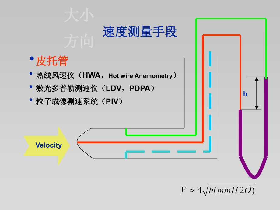 热线风速仪器PPT课件.ppt_第2页