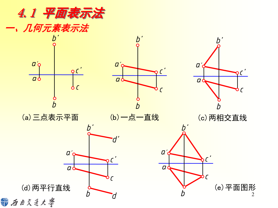 面的投影(课堂PPT).ppt_第2页