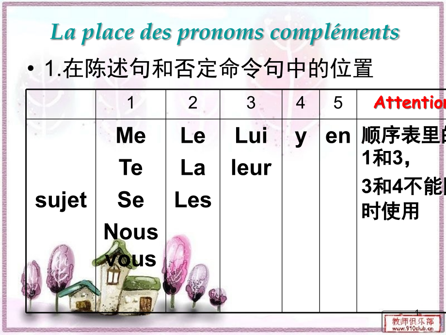 法语双宾语代词的顺序(课堂PPT).ppt_第1页