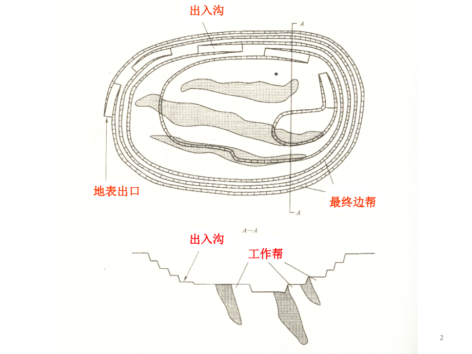 露天开采程序.ppt_第2页
