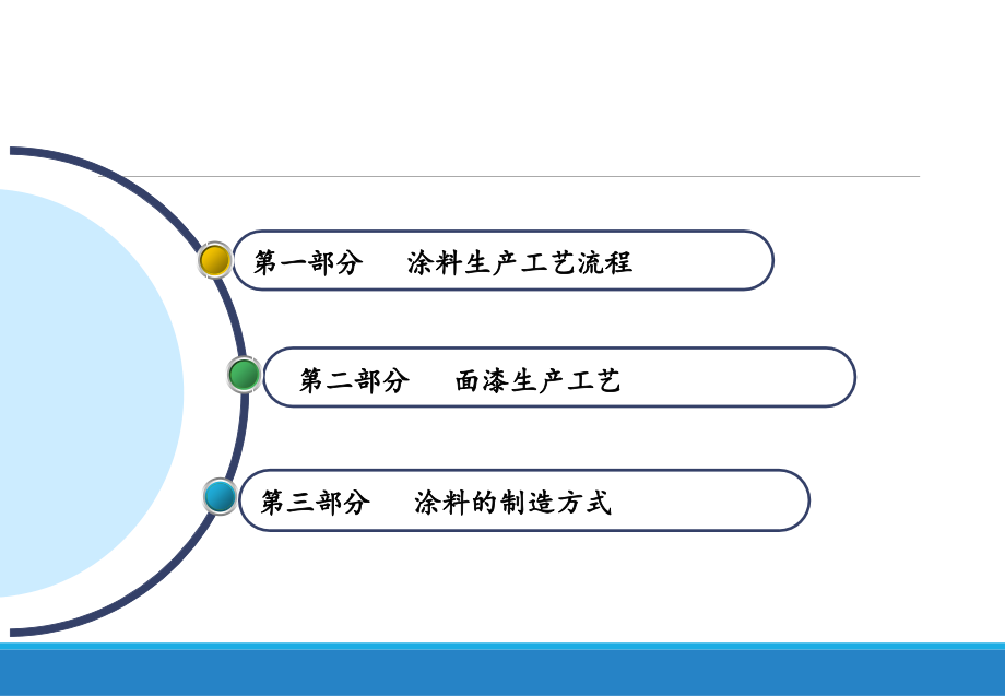 涂料工艺知识介绍(课堂PPT).ppt_第2页