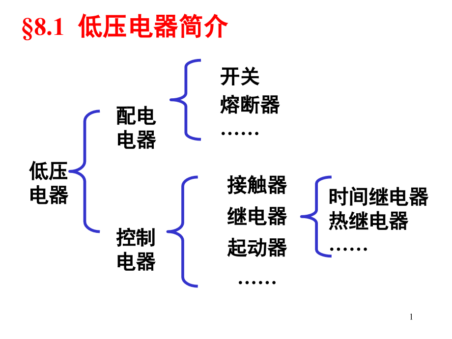 电气控制基础(电气元件)演示幻灯片.ppt_第1页