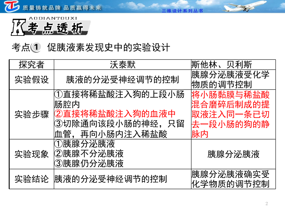激素调节及其与神经调节的关系.ppt_第2页