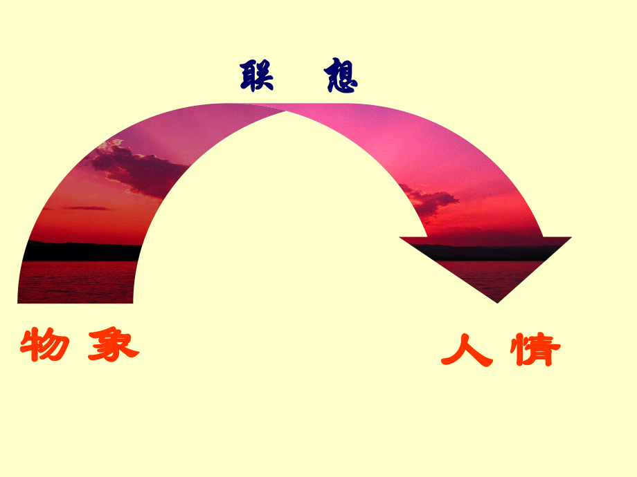 幻灯片-托物言志作文写法指导.ppt_第2页