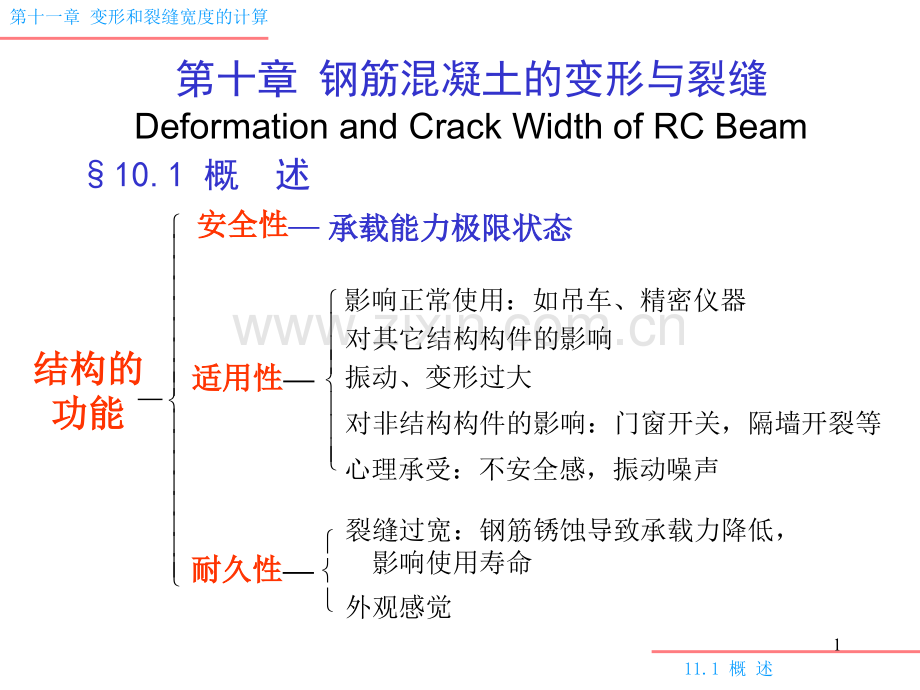 裂缝宽度验算PPT参考课件.ppt_第1页
