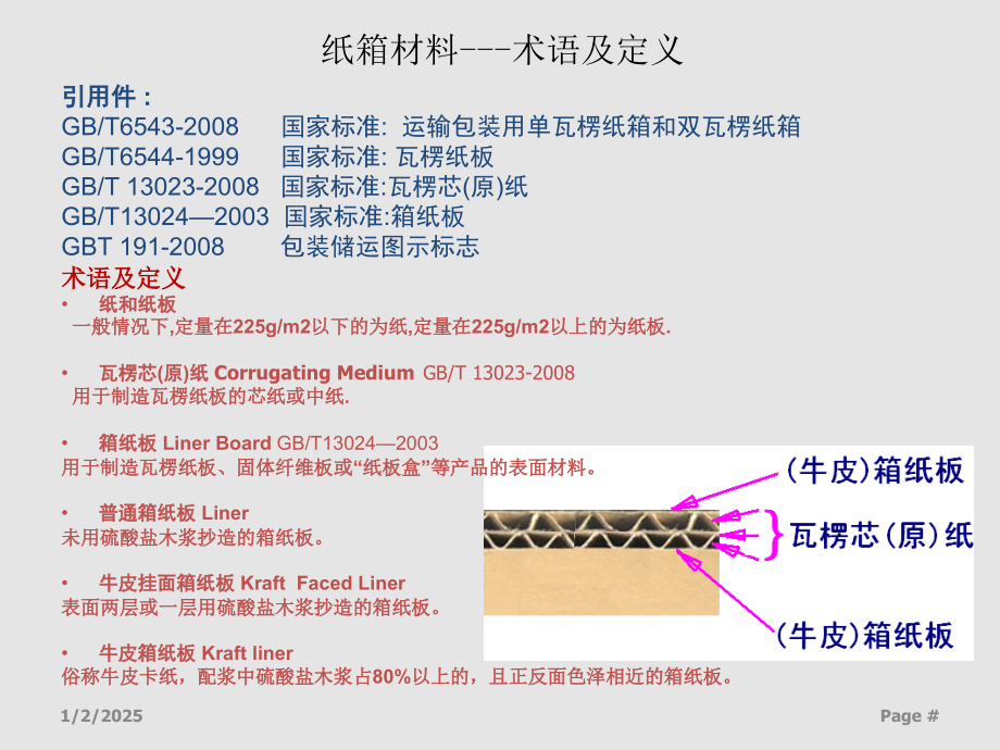 瓦楞纸材料以及印刷知识优秀课件.ppt_第2页