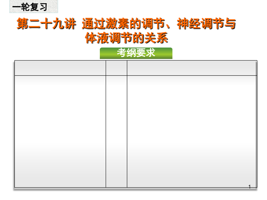 通过激素调节神经调节及体液调节的关系(一轮复习).ppt_第1页