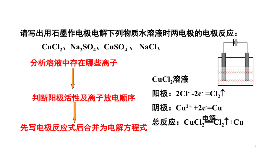 电解原理的应用.ppt_第2页