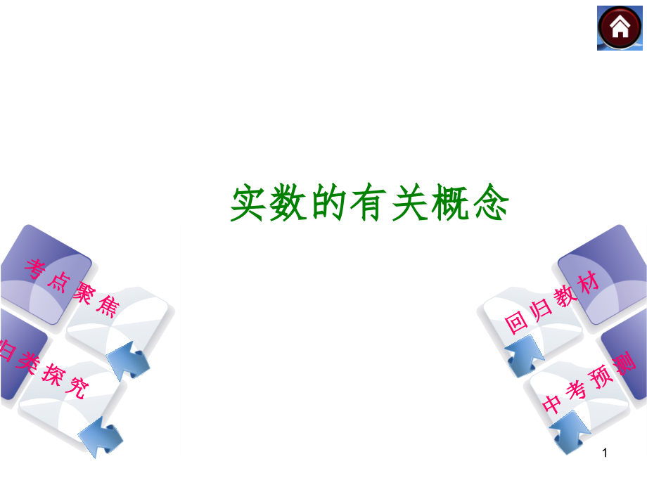 幻灯片-实数的有关概念.ppt_第1页