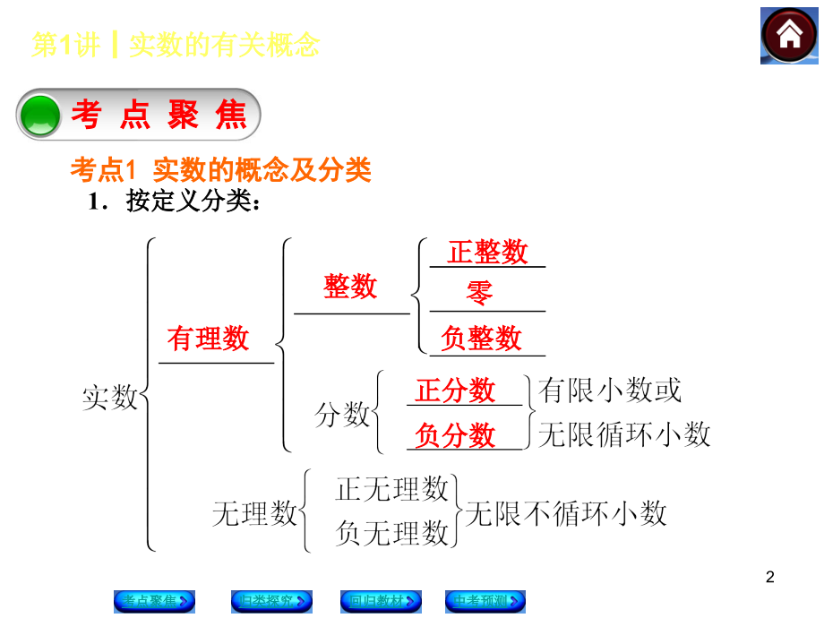 幻灯片-实数的有关概念.ppt_第2页