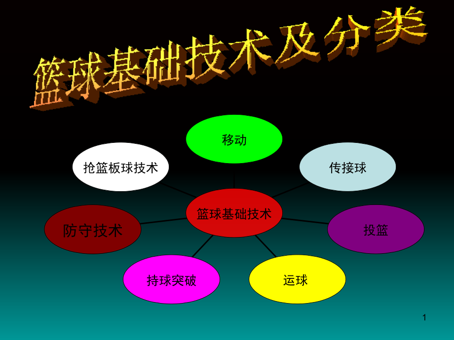 篮球基本技术.ppt_第1页