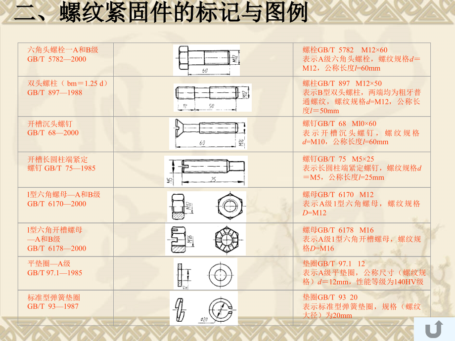 螺丝、螺栓、螺钉的CAD画法.ppt_第1页