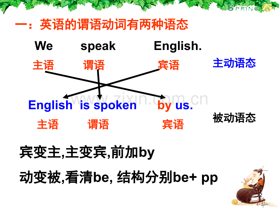 被动语态-中考英语专题复习(课堂PPT).ppt_第2页
