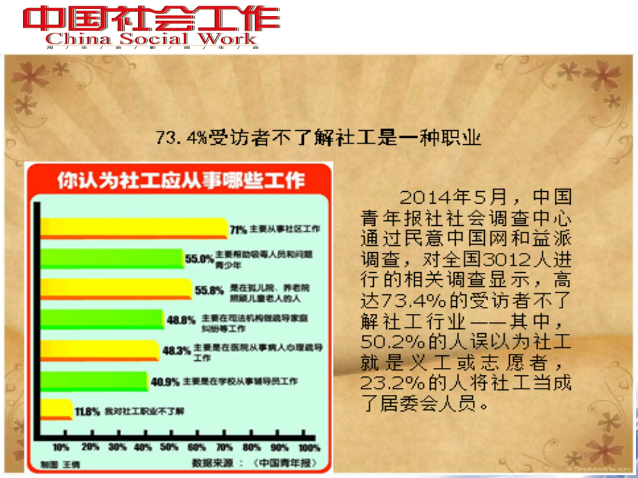 社会工作宣传.ppt_第1页