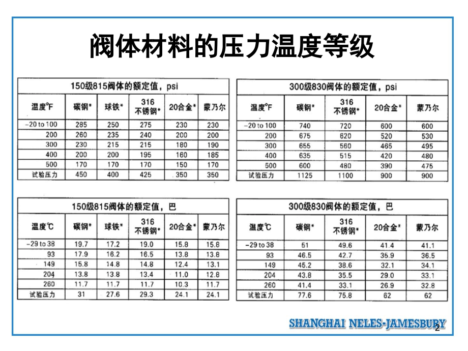 球阀的结构原理(详细)演示幻灯片.ppt_第2页