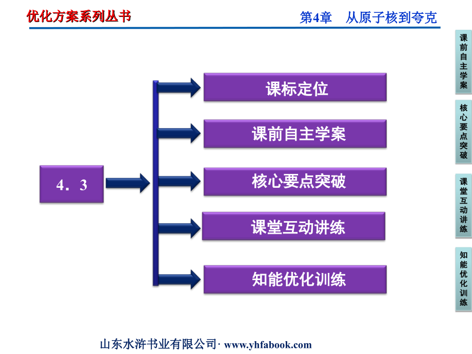 沪科物理选修(课堂PPT).ppt_第2页