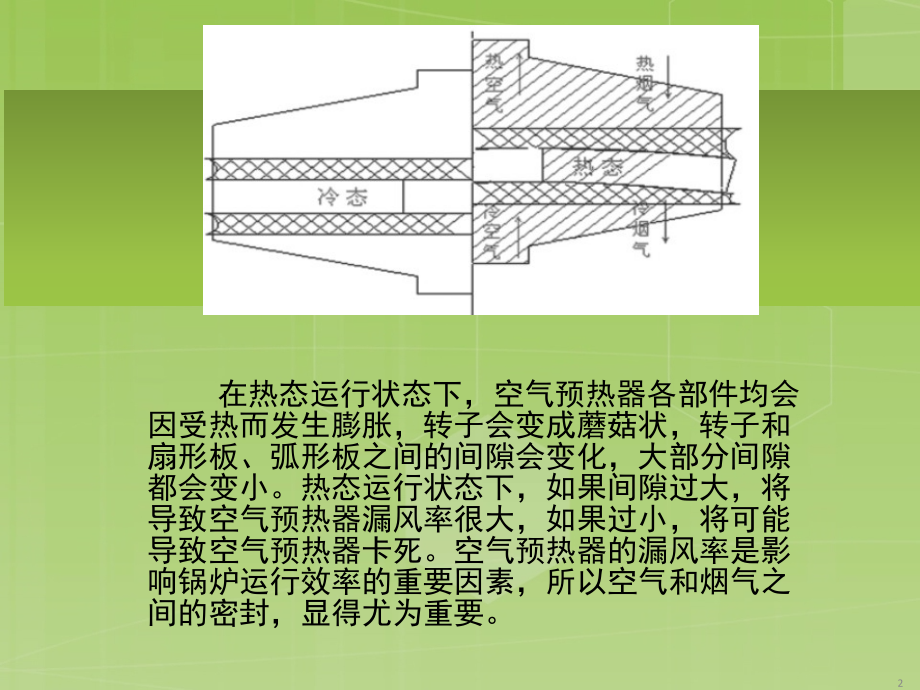 空预器密封技术介绍演示幻灯片.ppt_第2页