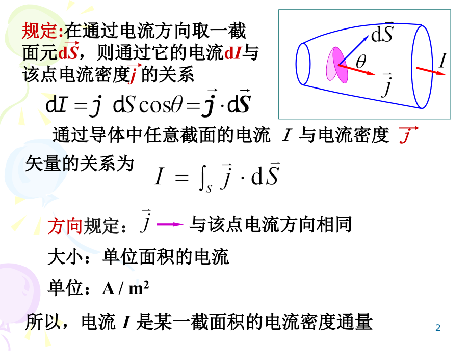 稳恒电流的磁场课件.ppt_第2页