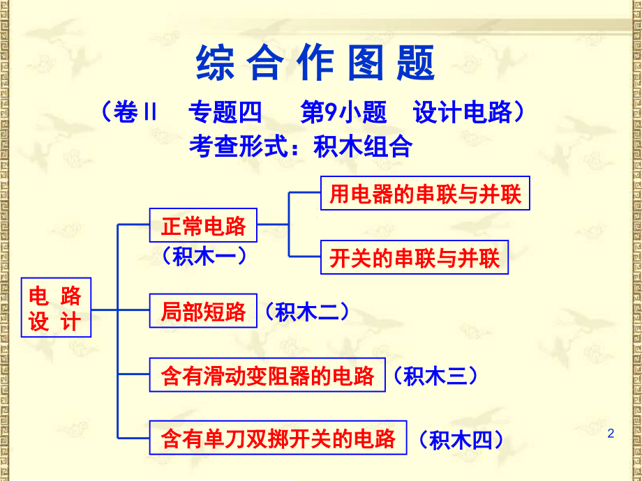 青岛中考物理专题四-综合作图(课堂PPT).ppt_第2页