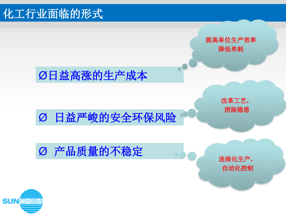 釜式连续加氢工艺及催化剂过滤系统.ppt_第2页