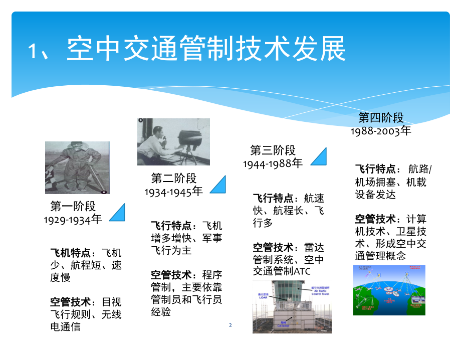 空中交通管理概述-文档资料.ppt_第2页