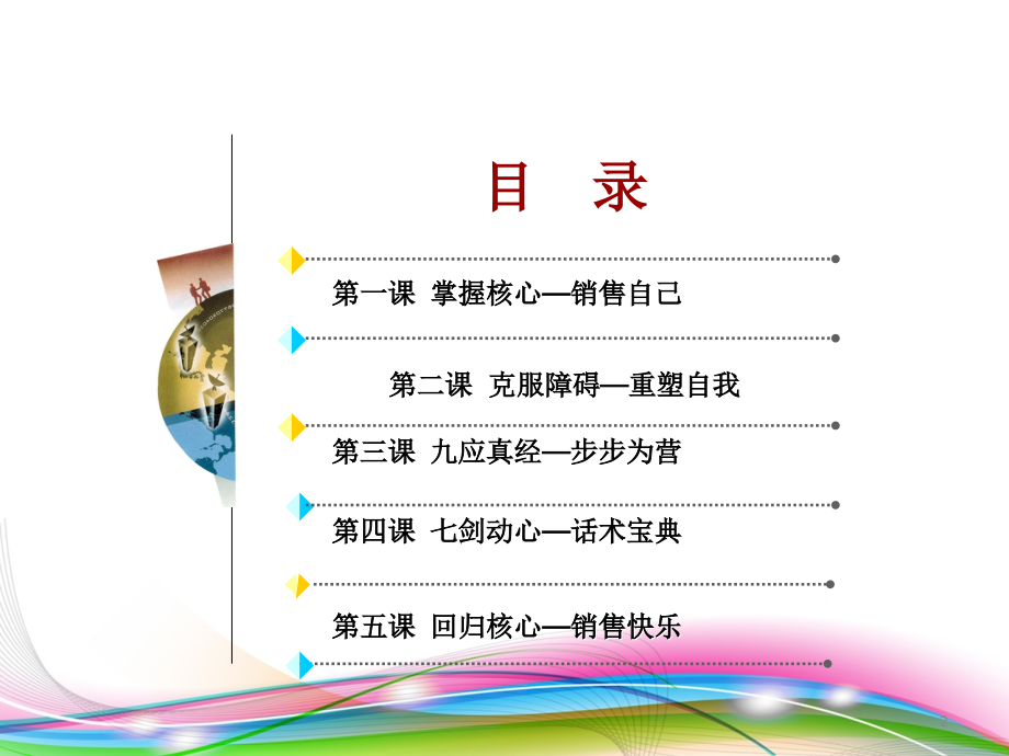 电销培训.ppt_第2页