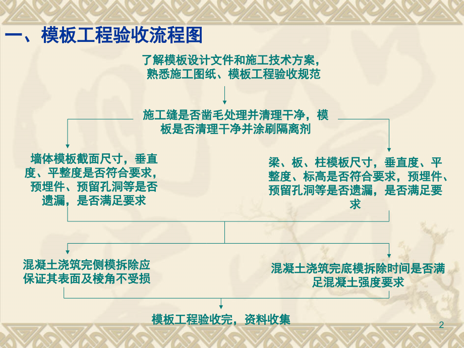 模板工程施工质量及验收要求.ppt_第2页