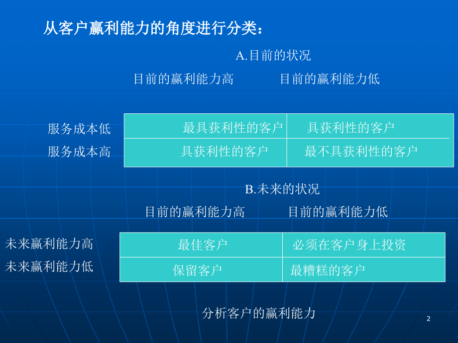 维护客户关系的工作步骤.ppt_第2页