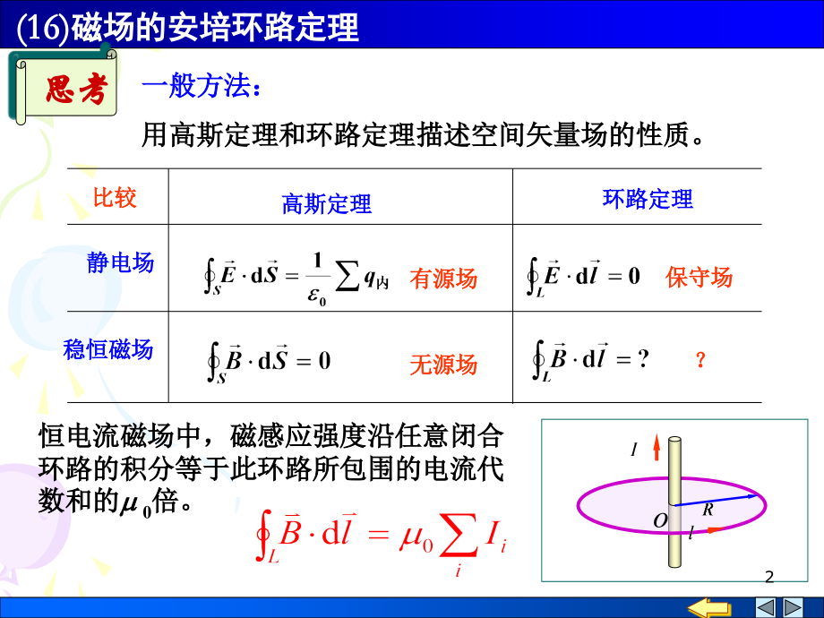 磁场的安培环路定理(课堂PPT).ppt_第2页