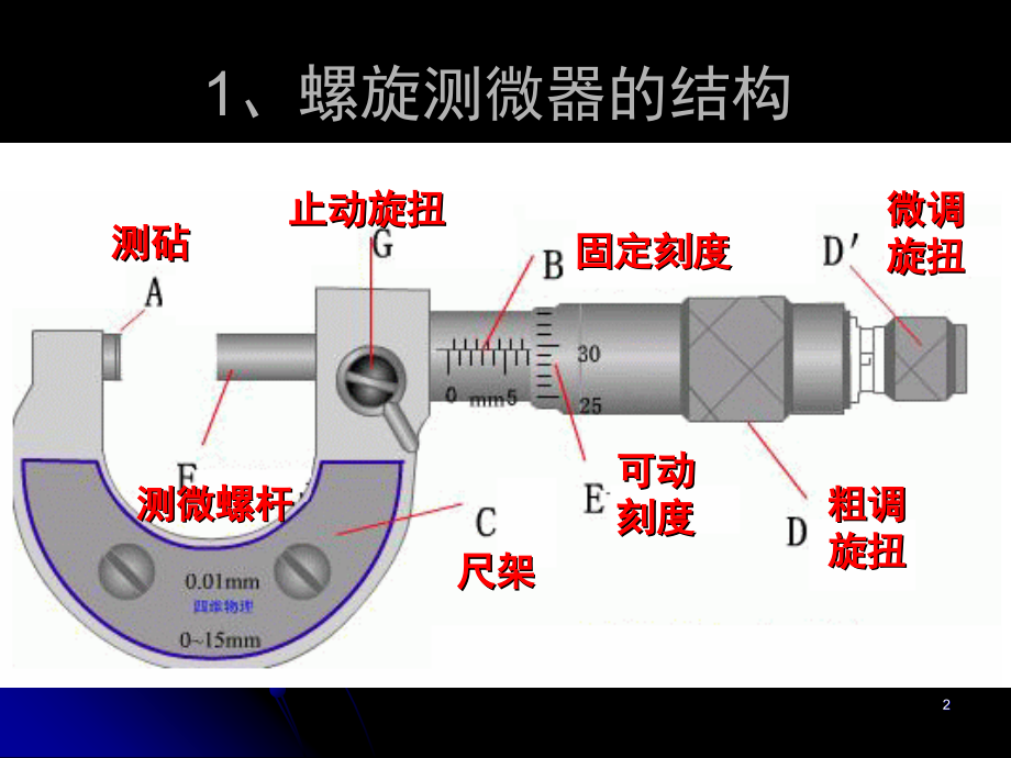 螺旋测微器的使用.ppt_第2页