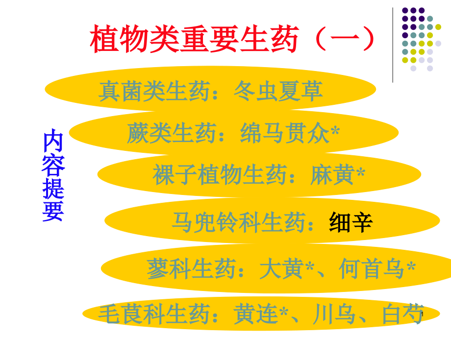 生药学(植物类生药1)演示课件.ppt_第1页