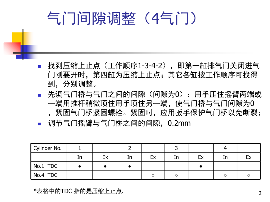 洋马发动机喷射泵拆卸更换调整(课堂PPT).ppt_第2页
