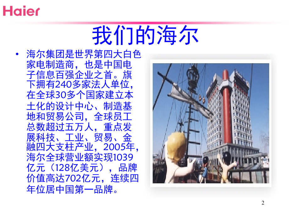 海尔是海企业文化分享(课堂PPT).ppt_第2页