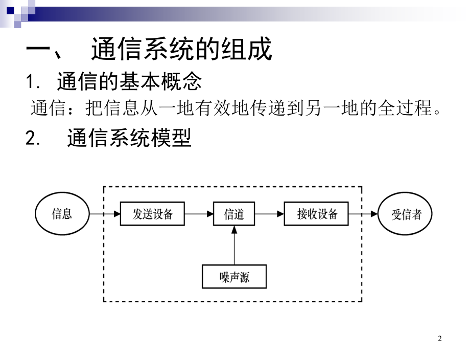 通信基本原理PPT.ppt_第2页