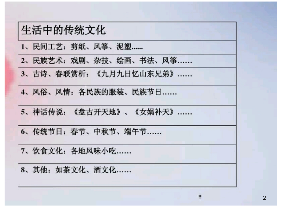 绝对实用版传统文化作文指导(课堂PPT).ppt_第2页