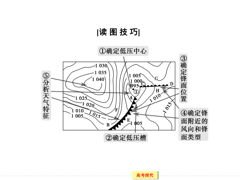 综合能力培养锋面气旋图的判断(课堂PPT).ppt_第2页